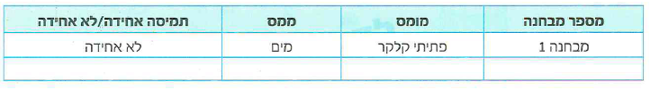(בספר איור, היעזר במנחה)
